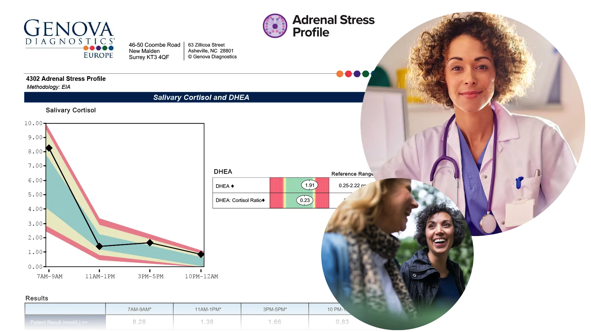 Adrenal-Stress-UK-report-people